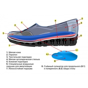 Зимові жіночі ортопедичні черевики 4Rest-Orto 17-703 рр. 36-42