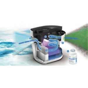 Климатический комплекс Beurer MK 500