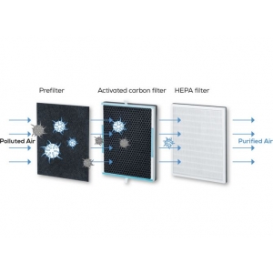 Очиститель воздуха Beurer LR 500 Очиститель воздуха Beurer LR 500