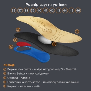 Cтельки ортопедические каркасные с пяточным амортизатором OMS-103 OrtoMed