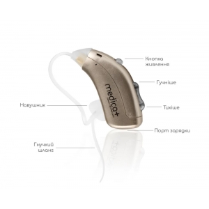 Універсальний слуховий апарат MEDICA+ Sound Control 15