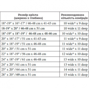 Подмышечные костыли (пара) 112-132 см OSD-BL570200 (на рост 160-180 см)