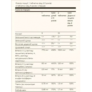 Вітаміни та мінерали для дітей Solgar Kangavites Multivitamin & Mineral Childrens Formula, 120 жувальних таблеток